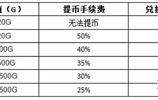 包含OKX骗局曝光真相浮出水面，已有超24.8人被骗！的词条-9体育
