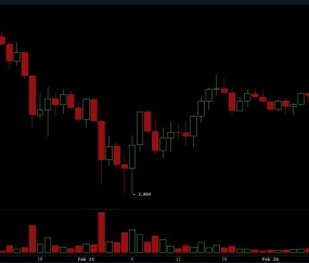 XRP上扬势惊人，一夜飙升171%，加密市场沸腾-9体育