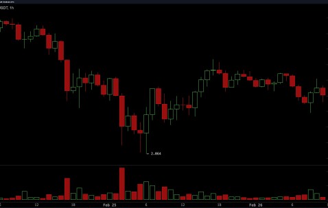 XRP上扬势惊人，一夜飙升171%，加密市场沸腾-9体育