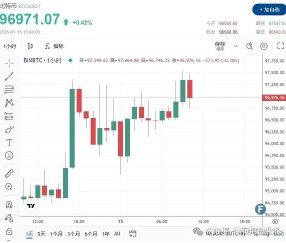 马斯克再次发推，Coinbase瞬间上上扬ADA%-9体育