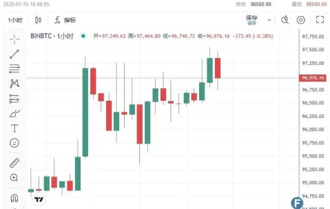 马斯克再次发推，Coinbase瞬间上上扬ADA%-9体育