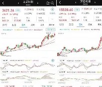 OP创下年内新高，上扬幅高达29.83%，还能追吗？-9体育