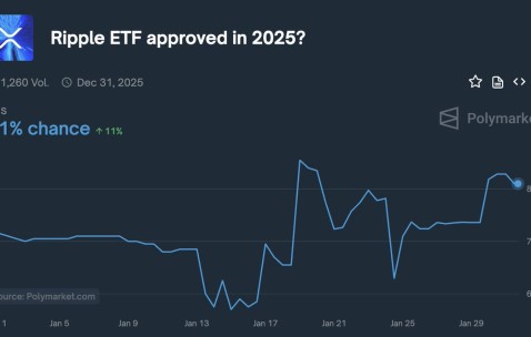 XRP上扬势惊人，一夜飙升76%，加密市场沸腾的简单介绍-九游体育官网