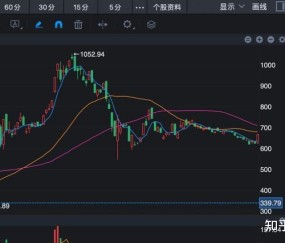 OP冲破8.7美元大关，牛市是否已来临？的简单介绍-九游体育官网