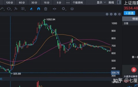 OP冲破8.7美元大关，牛市是否已来临？的简单介绍-九游体育官网