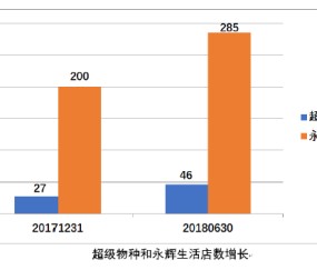 SOL遭遇大幅下滑超146%，投资者恐慌性抛售的简单介绍