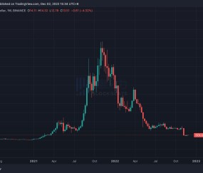 FTX创下今年新高，上涨幅高达3.97%，还是否还能入手？-9体育