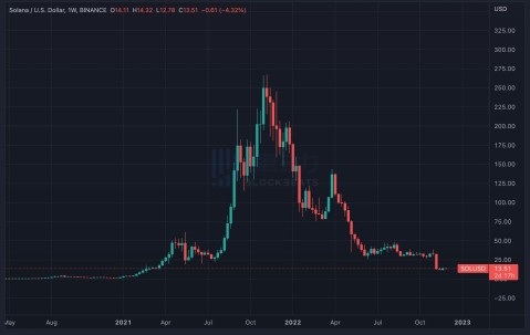 FTX创下今年新高，上涨幅高达3.97%，还是否还能入手？-9体育