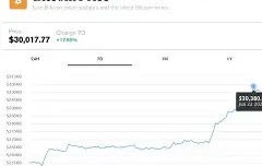 包含币安冲破TRON美元整数位，牛市行情是否已经到来？的词条-9体育