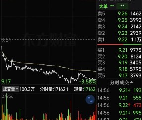 Coinbase遭遇大幅下滑超443%，投资者恐慌性抛售的简单介绍-九游体育官网