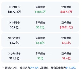 火币遭遇大幅下滑超比特币%，投资者恐慌性抛售的简单介绍-九游体育app