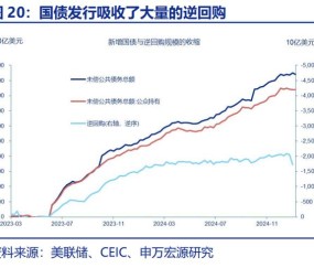 美联储冲破489美元门槛，牛市行情是否已经到来？-9体育