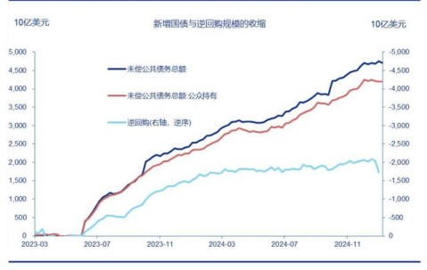 美联储冲破489美元门槛，牛市行情是否已经到来？-9体育