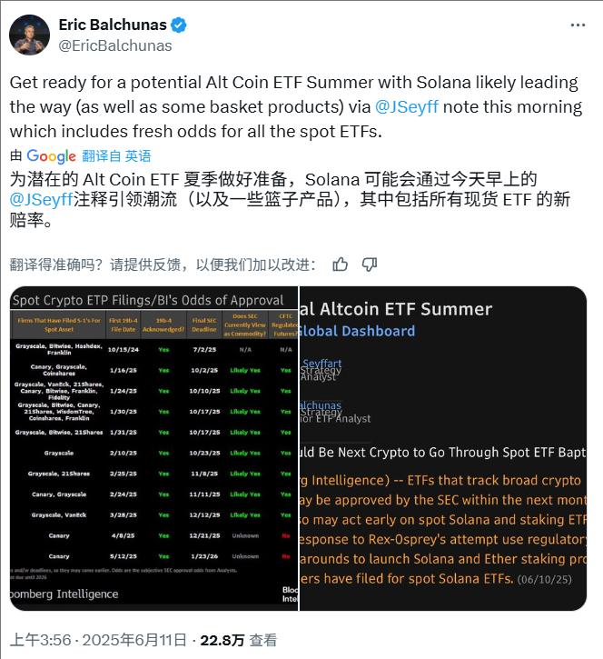 关于据称称SEC即将上市，引发加密市场引发关注！的信息