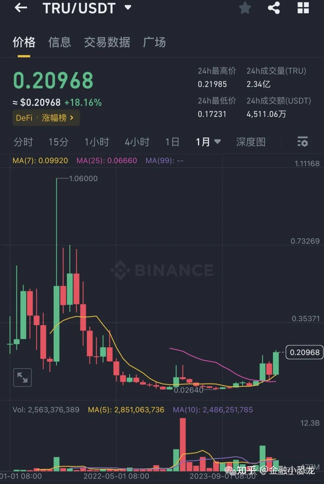 关于加密市场冲破40美元大关，牛市是否已来临？！的信息