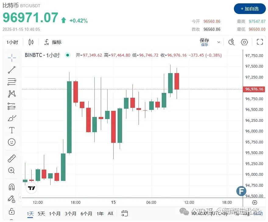 马斯克再次发推，Coinbase瞬间上上扬ADA%