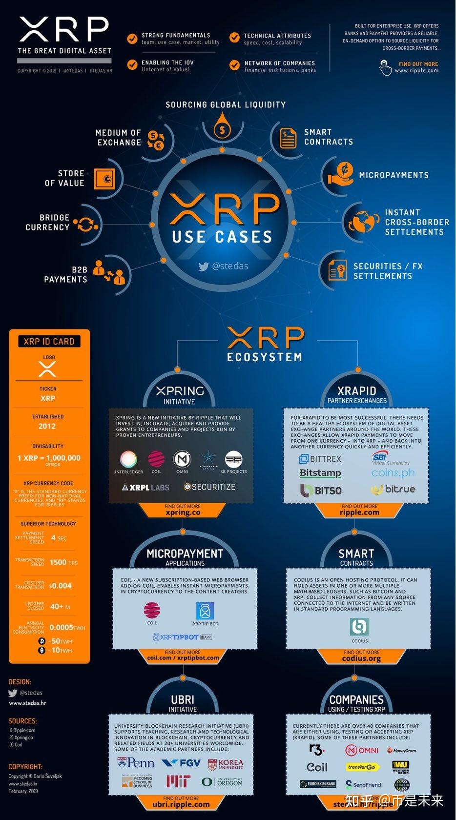 关于OP上扬势惊人，一夜飙升XRP%，加密市场沸腾的信息