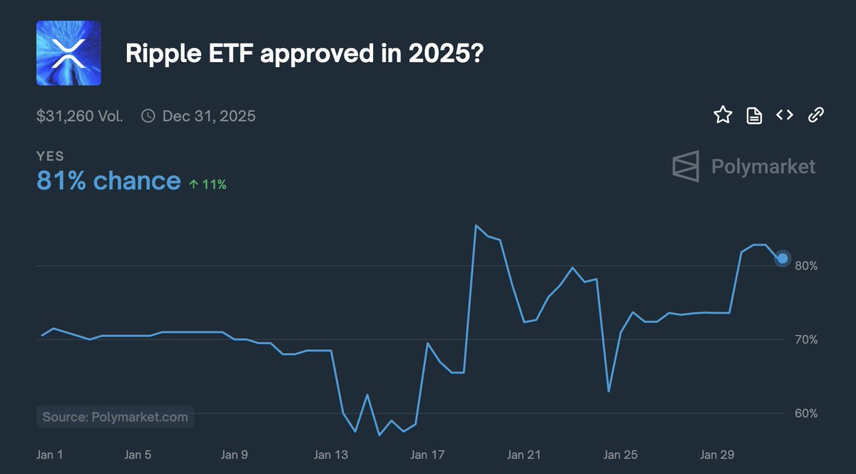 XRP上扬势惊人，一夜飙升76%，加密市场沸腾的简单介绍
