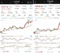 OP创下年内新高，上扬幅高达29.83%，还能追吗？