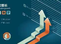 OP创下年内新高，上扬幅高达29.83%，还能追吗？