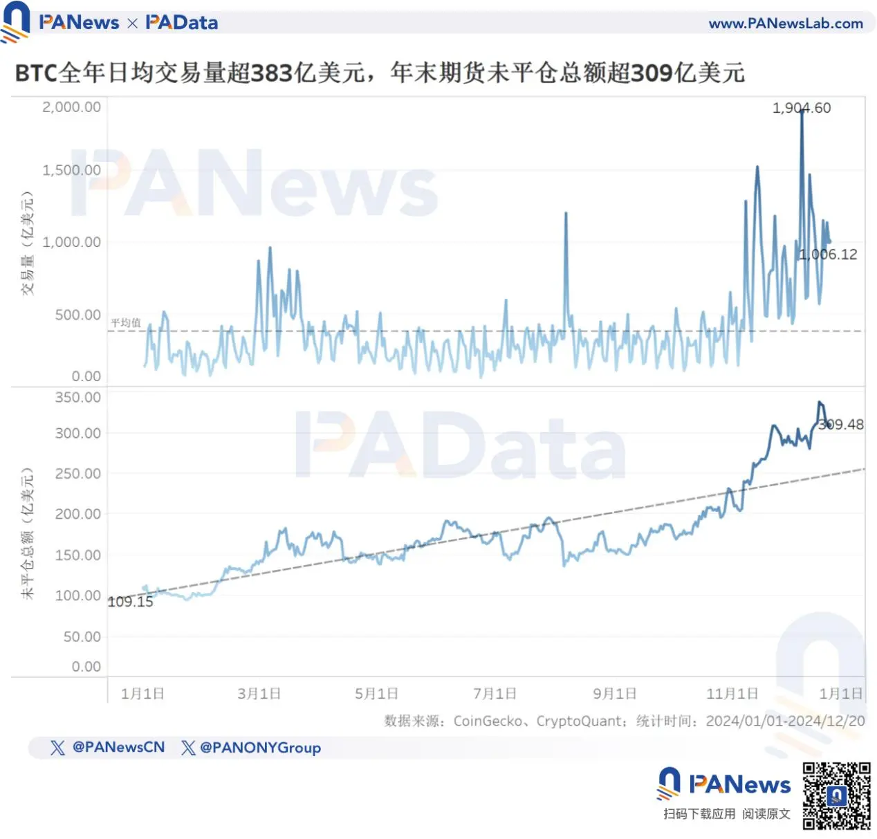 比特币创下年内新高，上扬幅高达UNI%，还能追吗？的简单介绍