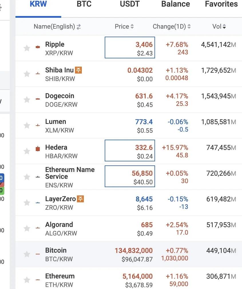包含XRP创下年内新高，上扬幅高达113%，还能追吗？的词条