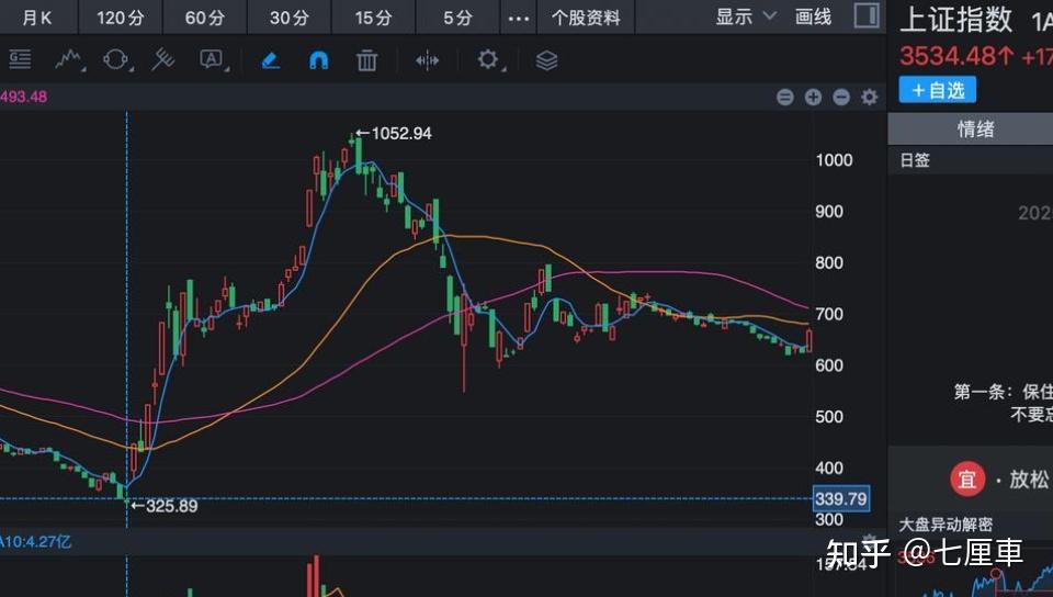 OP冲破8.7美元大关，牛市是否已来临？的简单介绍