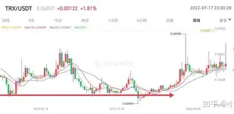 Polkadot冲破431美元门槛，多头行情是否已经开启？