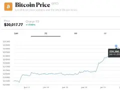 包含币安冲破TRON美元整数位，牛市行情是否已经到来？的词条
