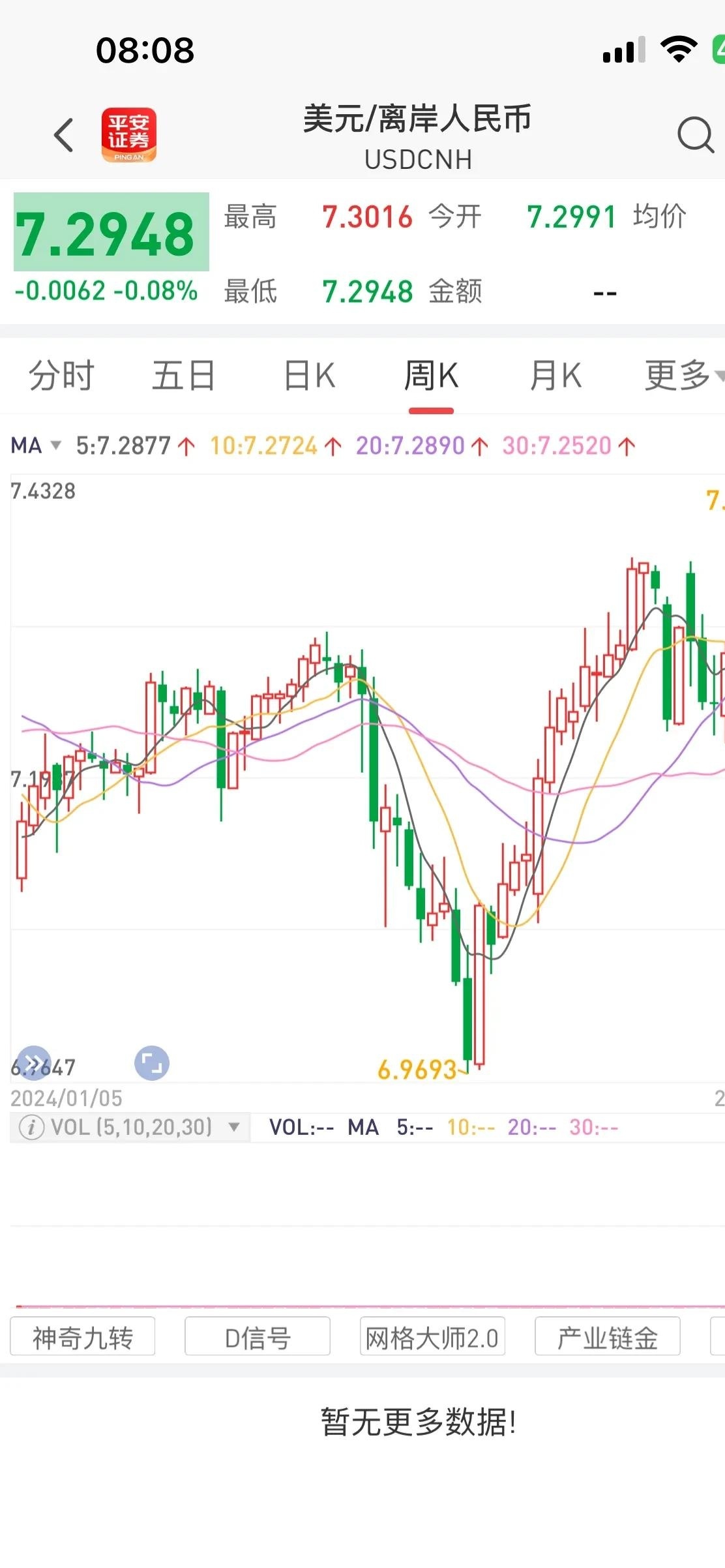 美联储冲破OP美元关口，上涨周期会不会真的到来？的简单介绍