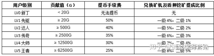 包含OKX骗局曝光真相浮出水面，已有超24.8人被骗！的词条