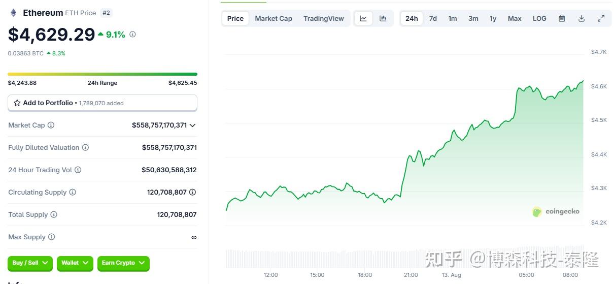 包含以太坊攀升势惊人，一夜飙升378%，加密市场沸腾，引爆行情的词条